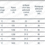GN38-24D Bottom Isolating Switch-1