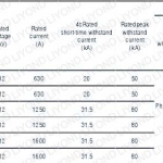 GN口-12 Isolating Switch-2